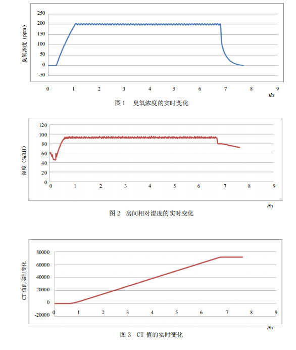臭氧消毒機 臭氧消毒機