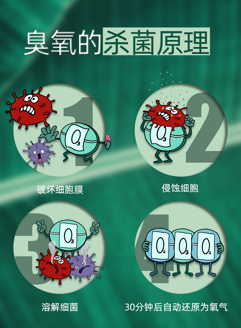 蘭蒂斯臭氧機 蘭蒂斯臭氧機