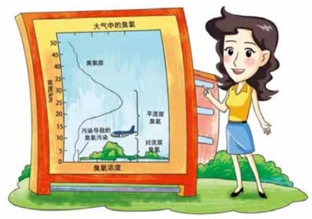 蘭蒂斯臭氧機 蘭蒂斯臭氧機