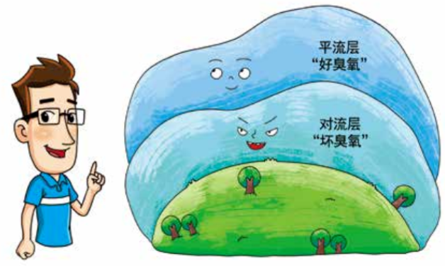 蘭蒂斯臭氧機 蘭蒂斯臭氧機