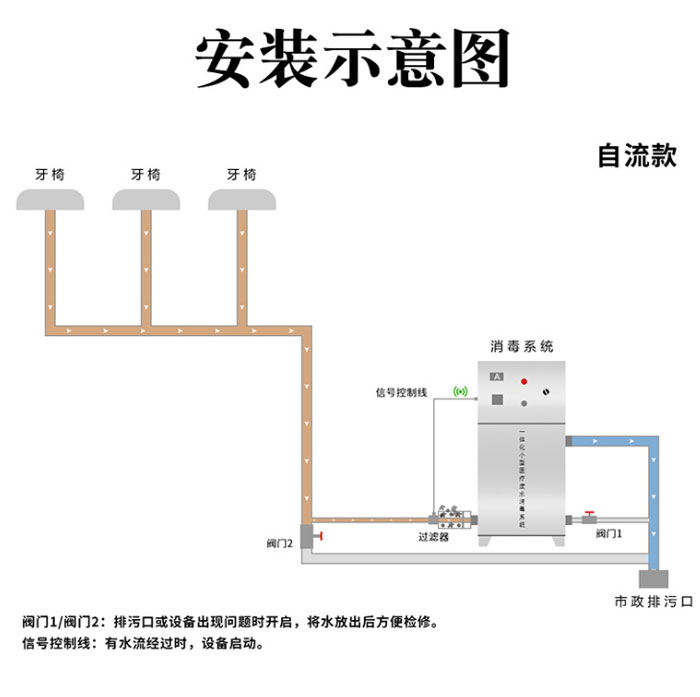 醫療廢水一體機 醫療廢水一體機